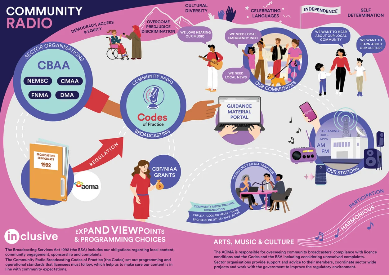 infographic_CBAA_Small